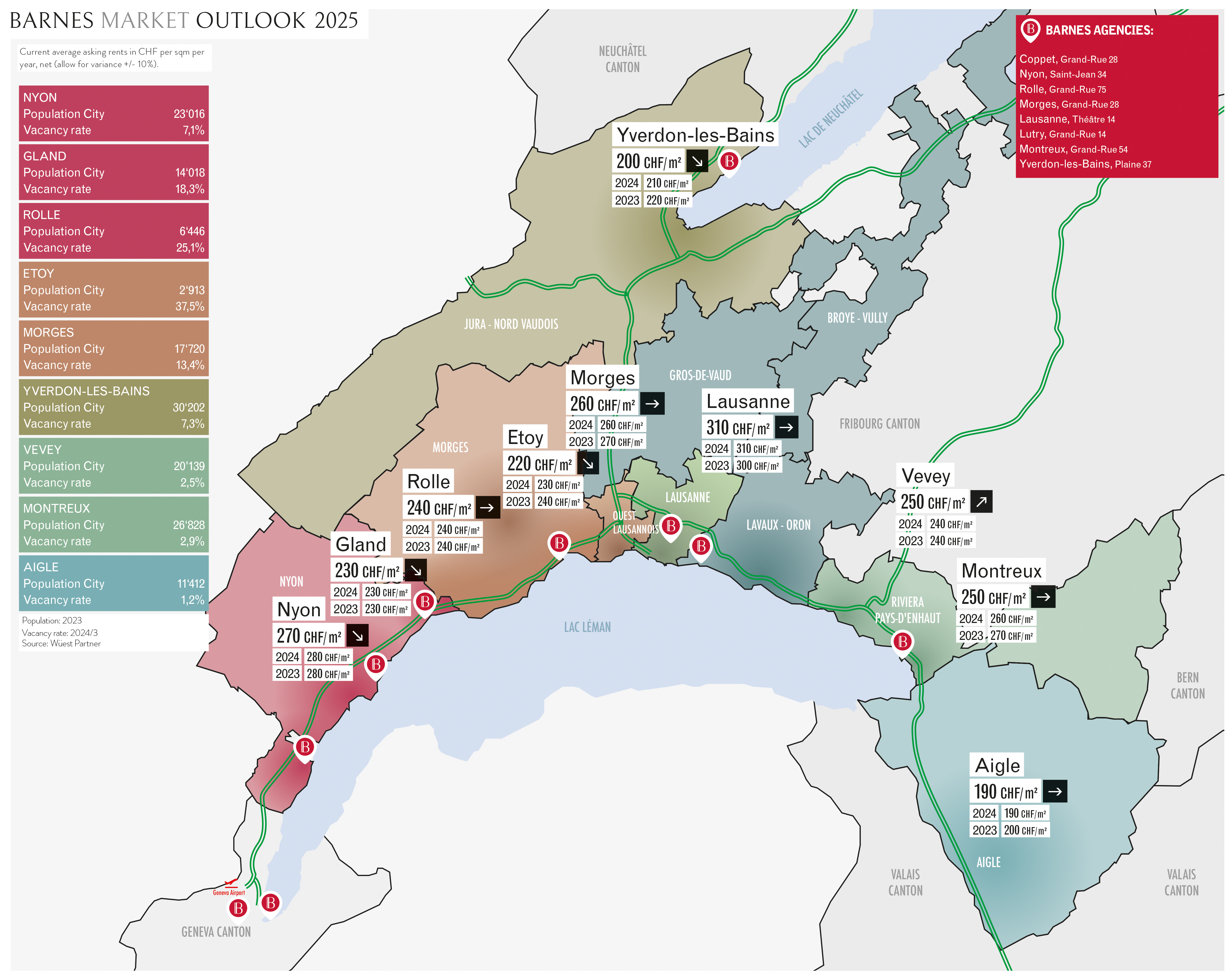 Barnes Market Outlook