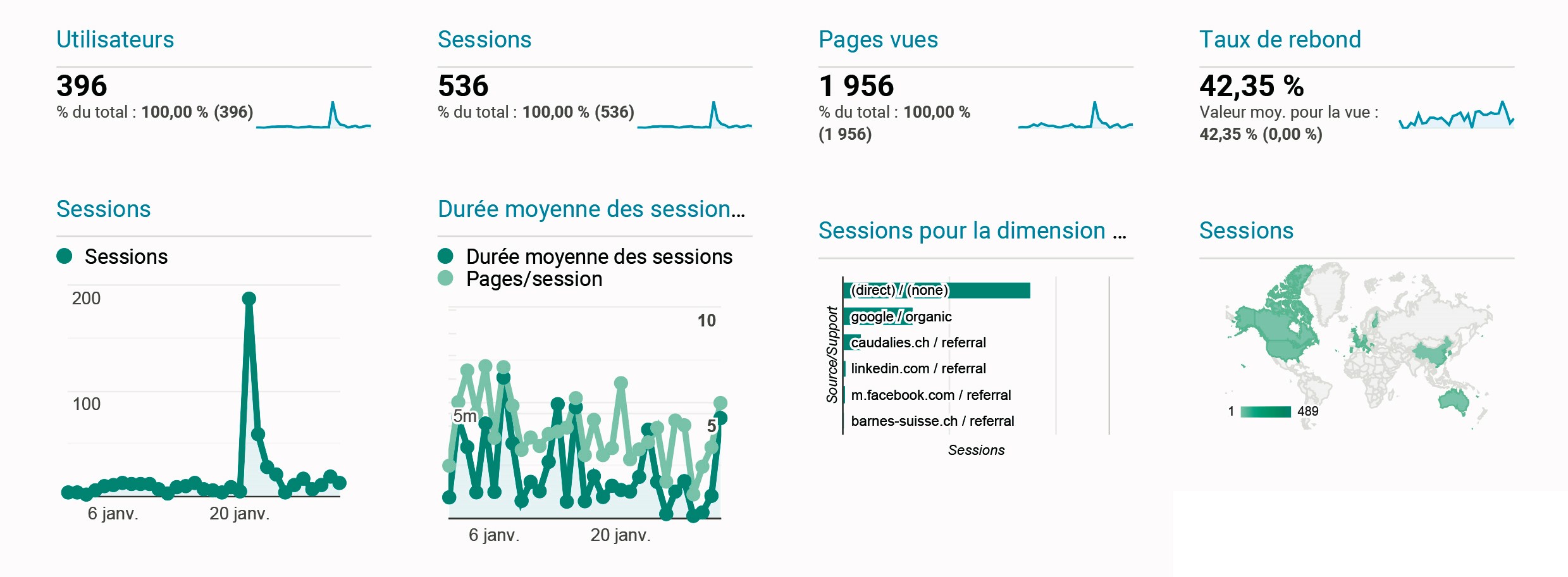 Google Analytics